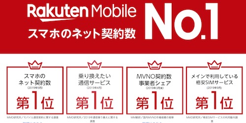 楽天モバイルの速度はどうなの?