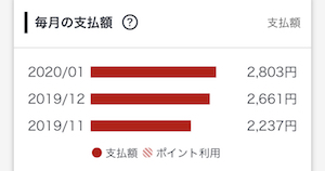 楽天モバイルに乗り換えた後の料金