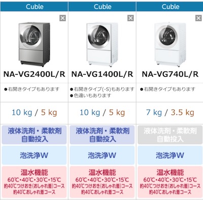 キューブルの新型は3タイプ?