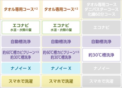 キューブルの新型は3タイプ?