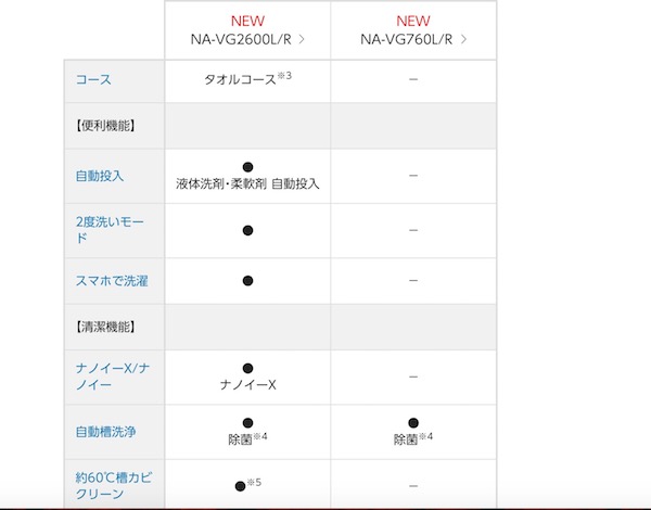 22年版 パナソニックの新型キューブル Cuble のレビューと口コミ 乾燥時間や湿気は Mar U Home まるホーム のブログ