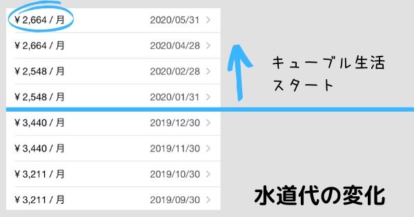 キューブルの水道代は?節水になる?