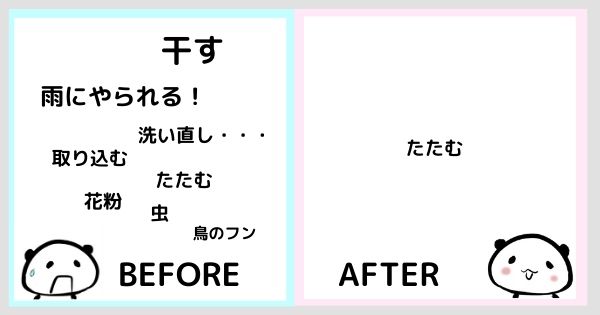 キューブルで節約になったのは、人件費(まとめ)