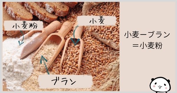 ブランパンはまずい?でもなぜ注目されているの?