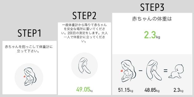 赤ちゃんの体重も測れてスマホ連動できる体組成計